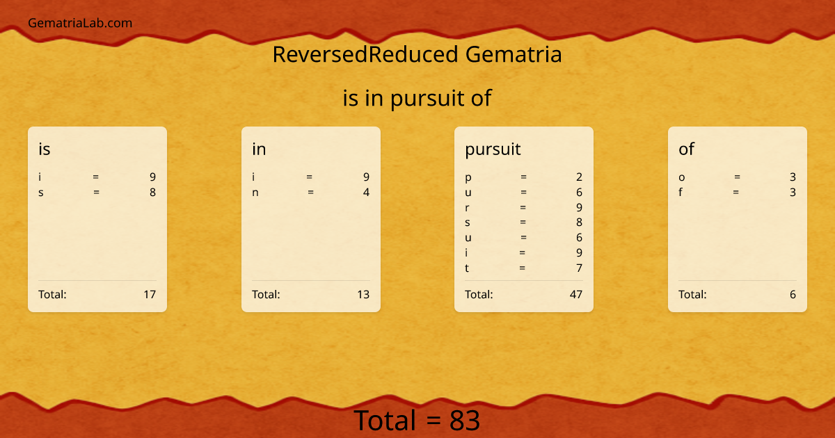 is in pursuit of in reversedReduced Gematria